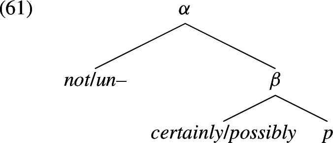 Figure 37