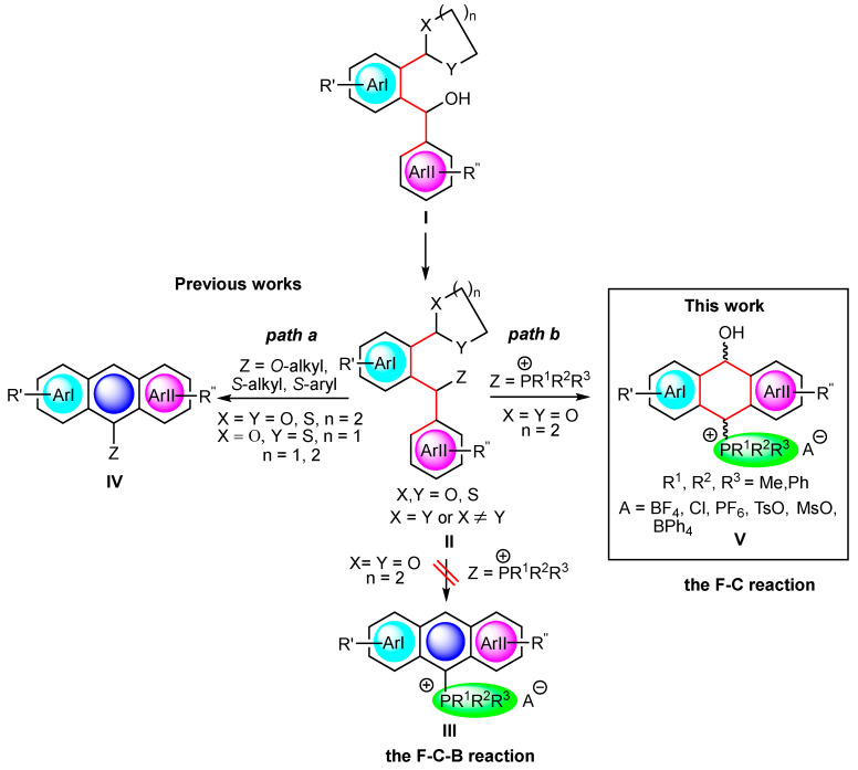 Figure 31