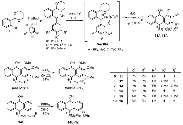 Figure 32