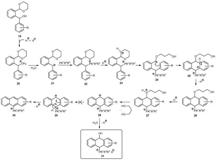 Figure 34