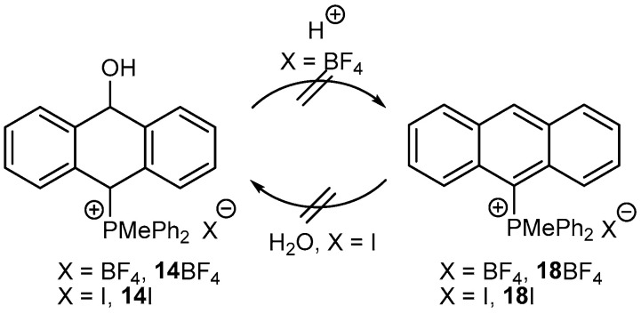 Figure 35
