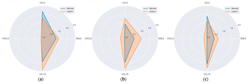 Figure 13