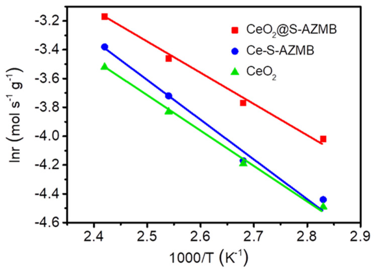 Figure 9