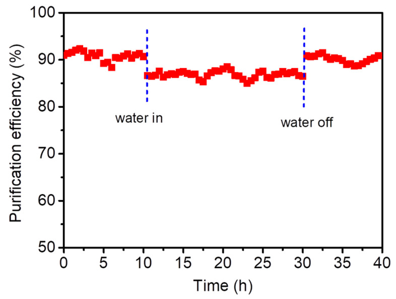 Figure 12