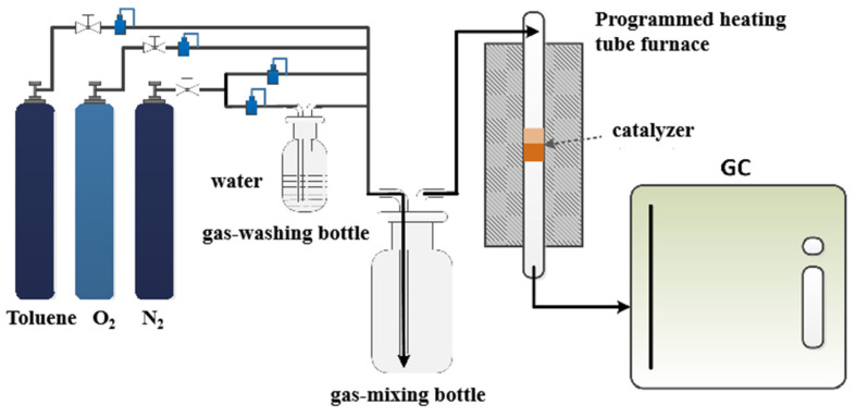 Figure 13