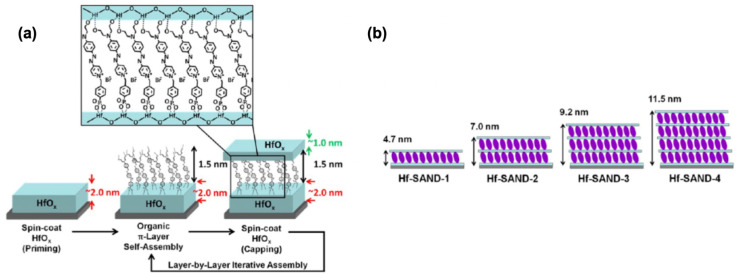 Figure 18