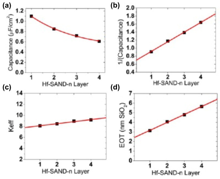 Figure 19