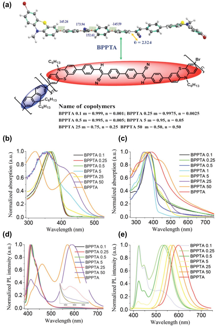 Figure 22