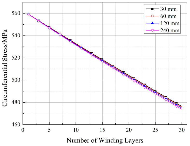 Figure 21