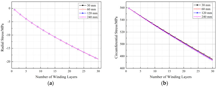 Figure 22