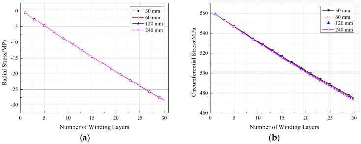 Figure 23