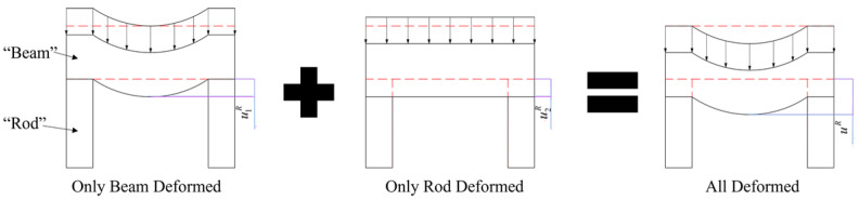 Figure 27