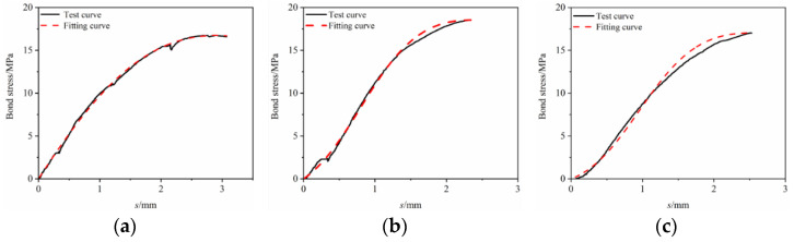 Figure 16