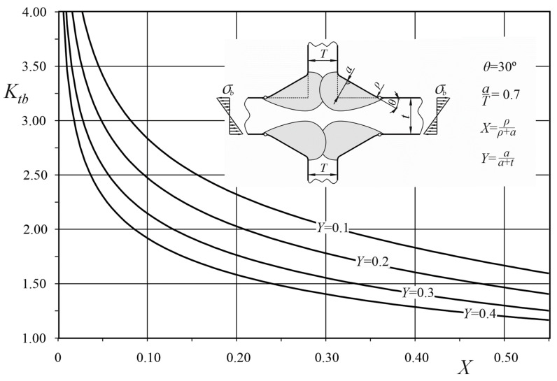 Figure 21