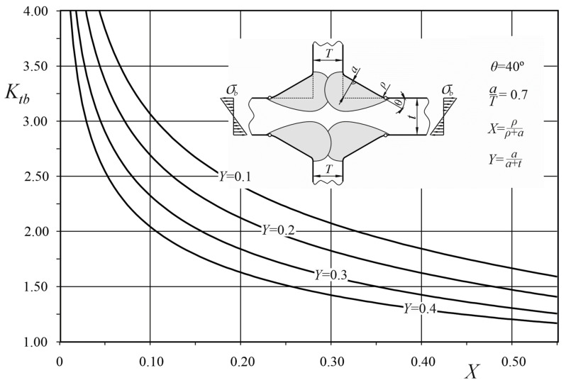 Figure 22