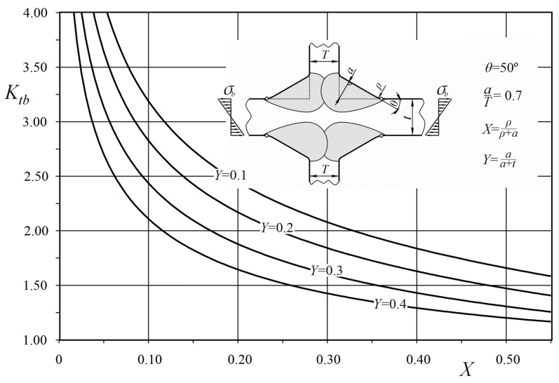 Figure 23
