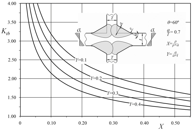 Figure 24