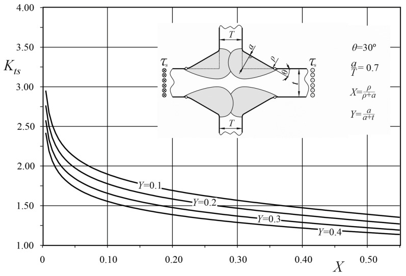 Figure 25