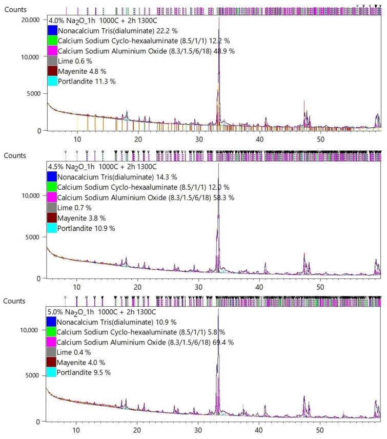 Figure 10