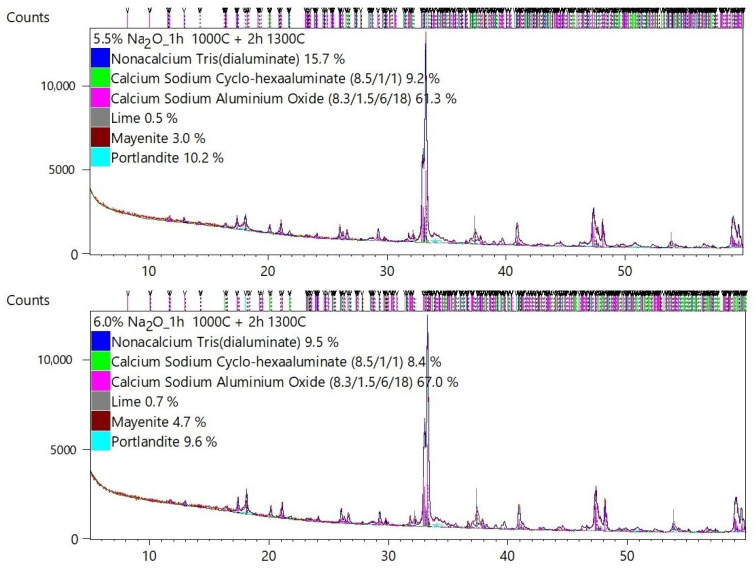 Figure 11