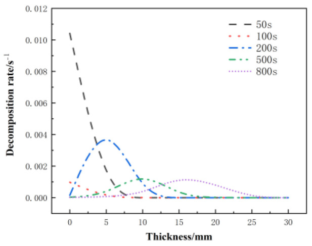 Figure 20