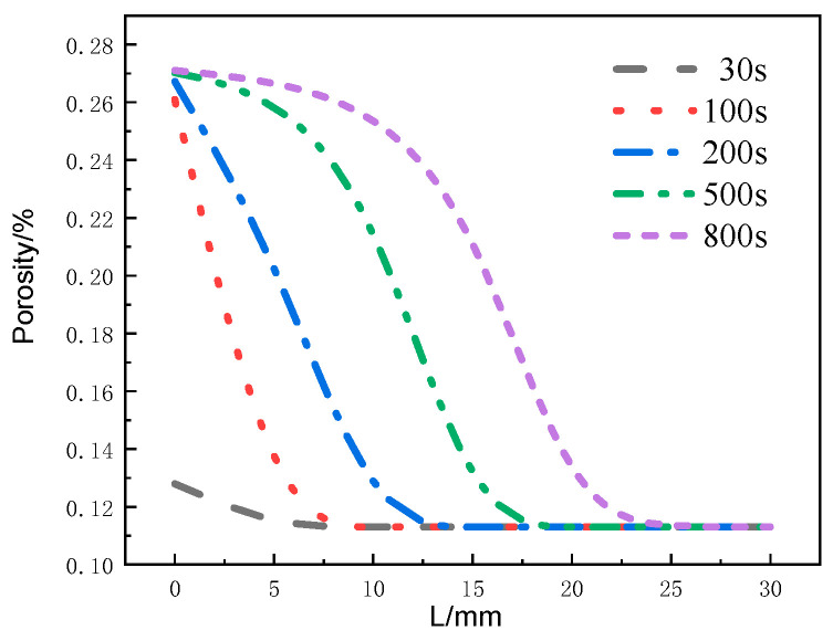 Figure 21