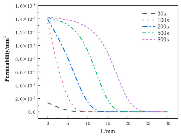 Figure 22