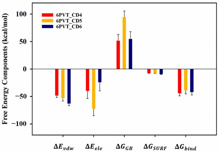 Figure 6