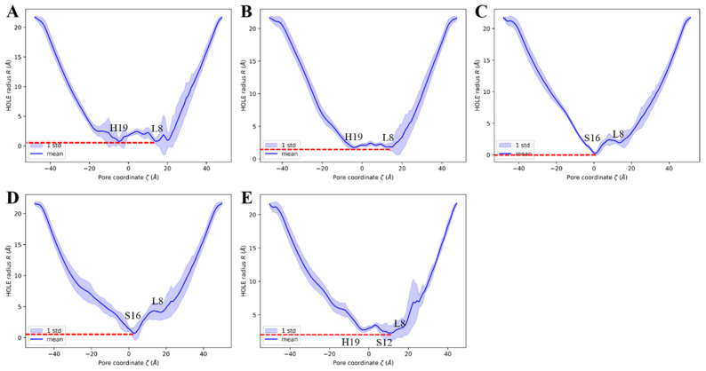 Figure 9