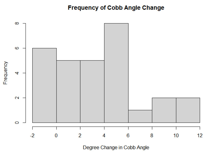 Figure 17