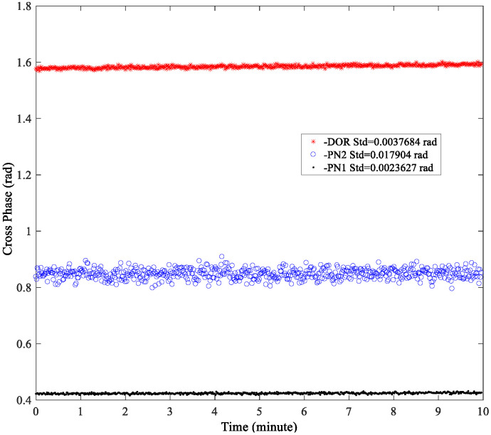 Figure 6