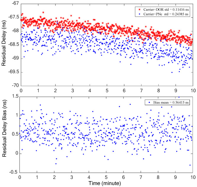 Figure 9