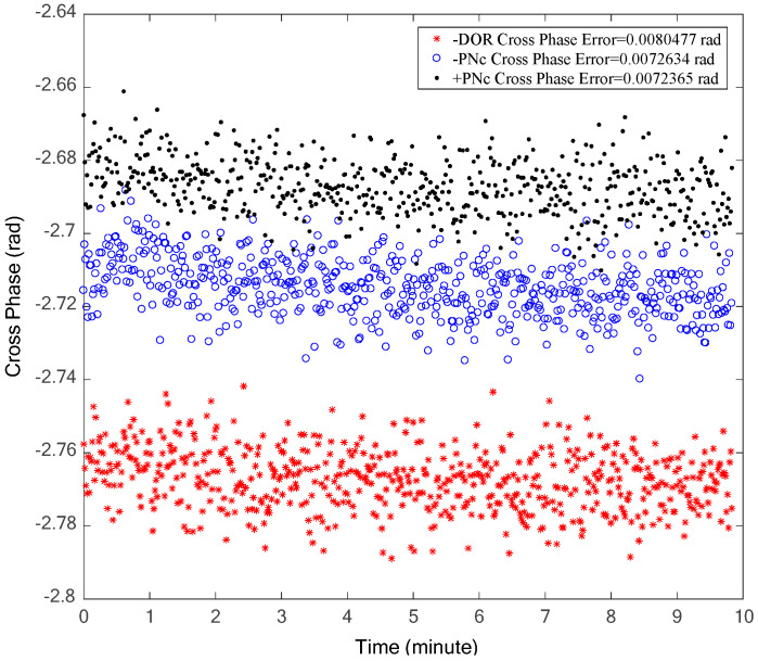 Figure 11