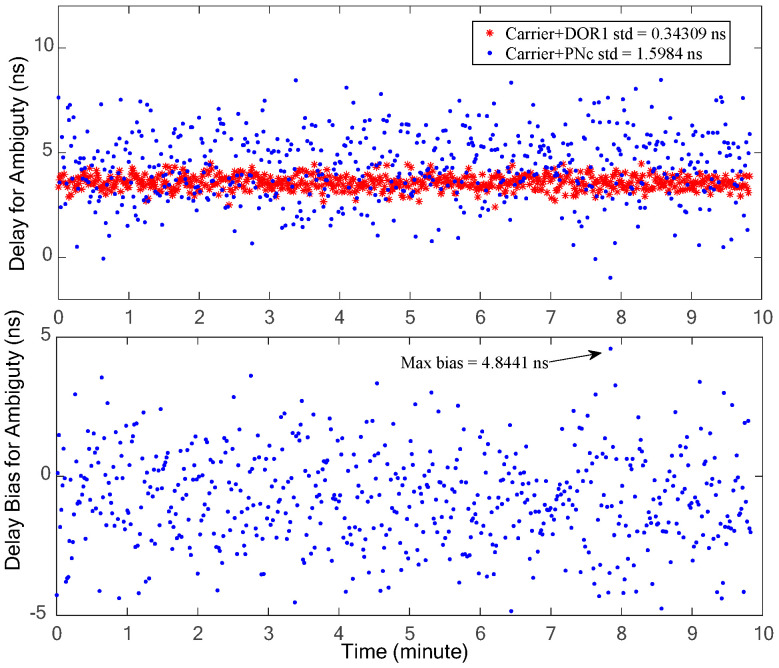 Figure 12