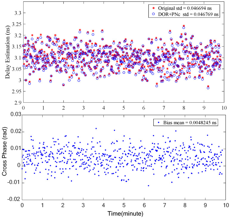 Figure 13