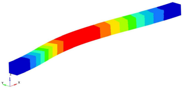 Figure 8