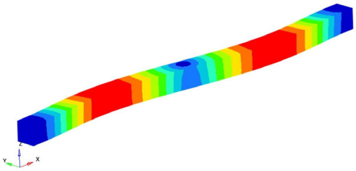 Figure 9