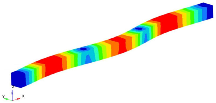 Figure 10