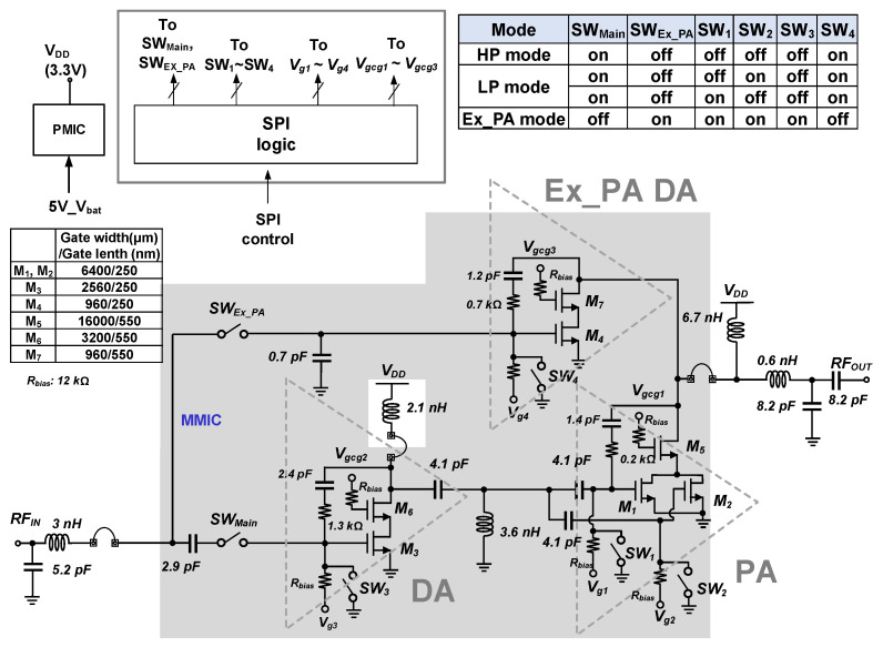 Figure 10