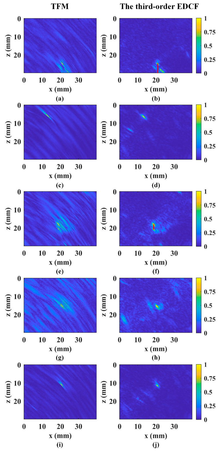 Figure 10