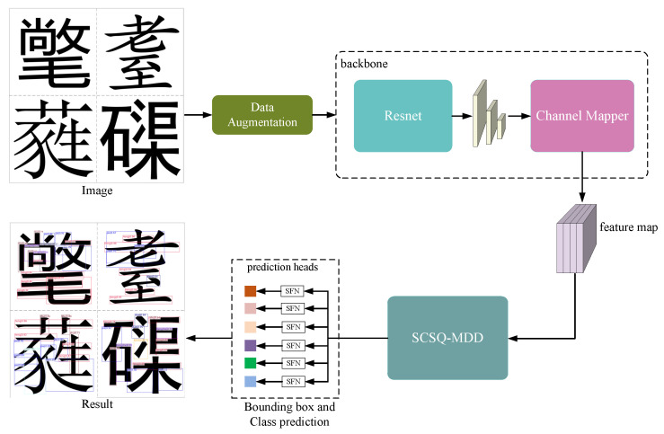 Figure 6