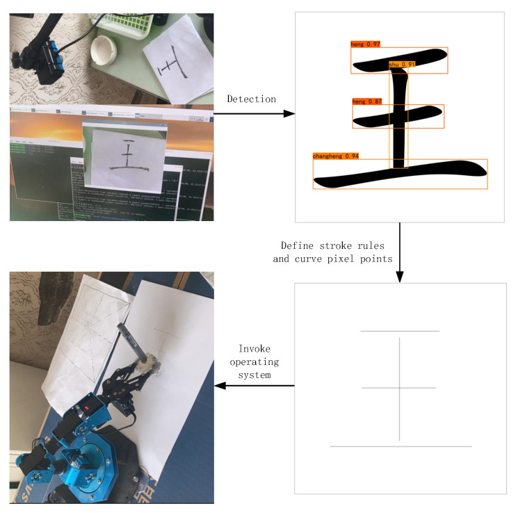 Figure 7