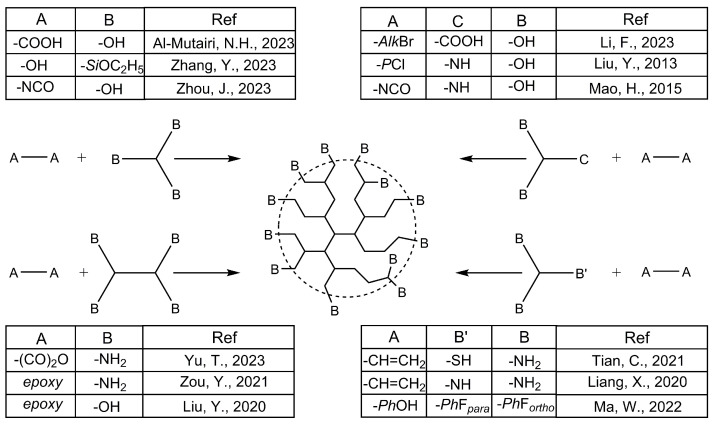 Figure 16