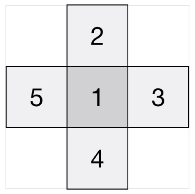 Figure 13