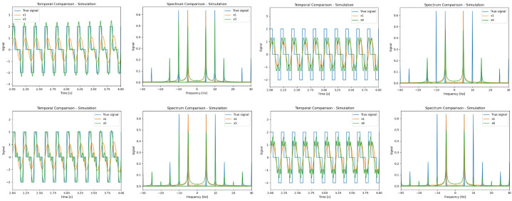 Figure 15