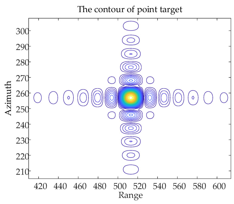 Figure 19