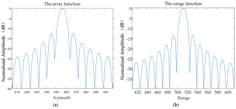 Figure 20
