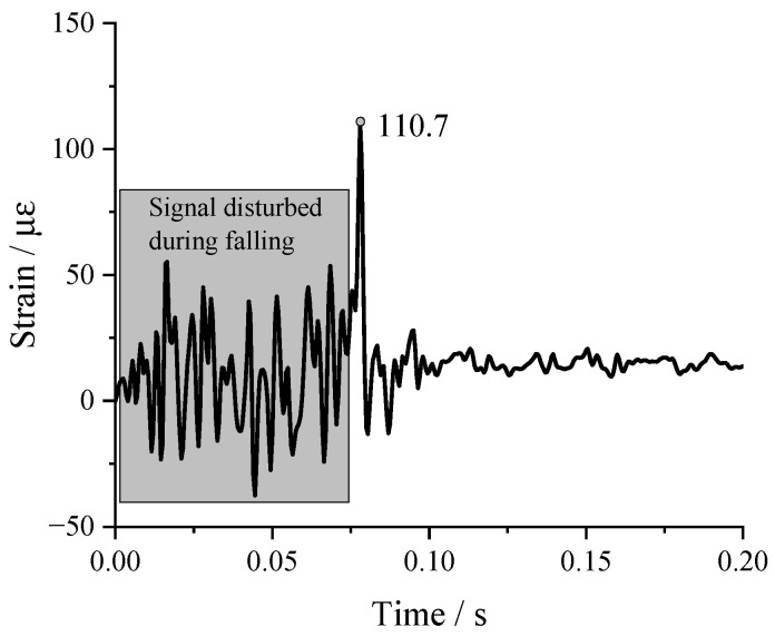 Figure 13