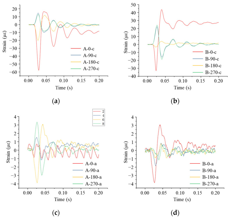 Figure 18