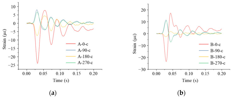 Figure 19